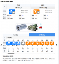 天気図